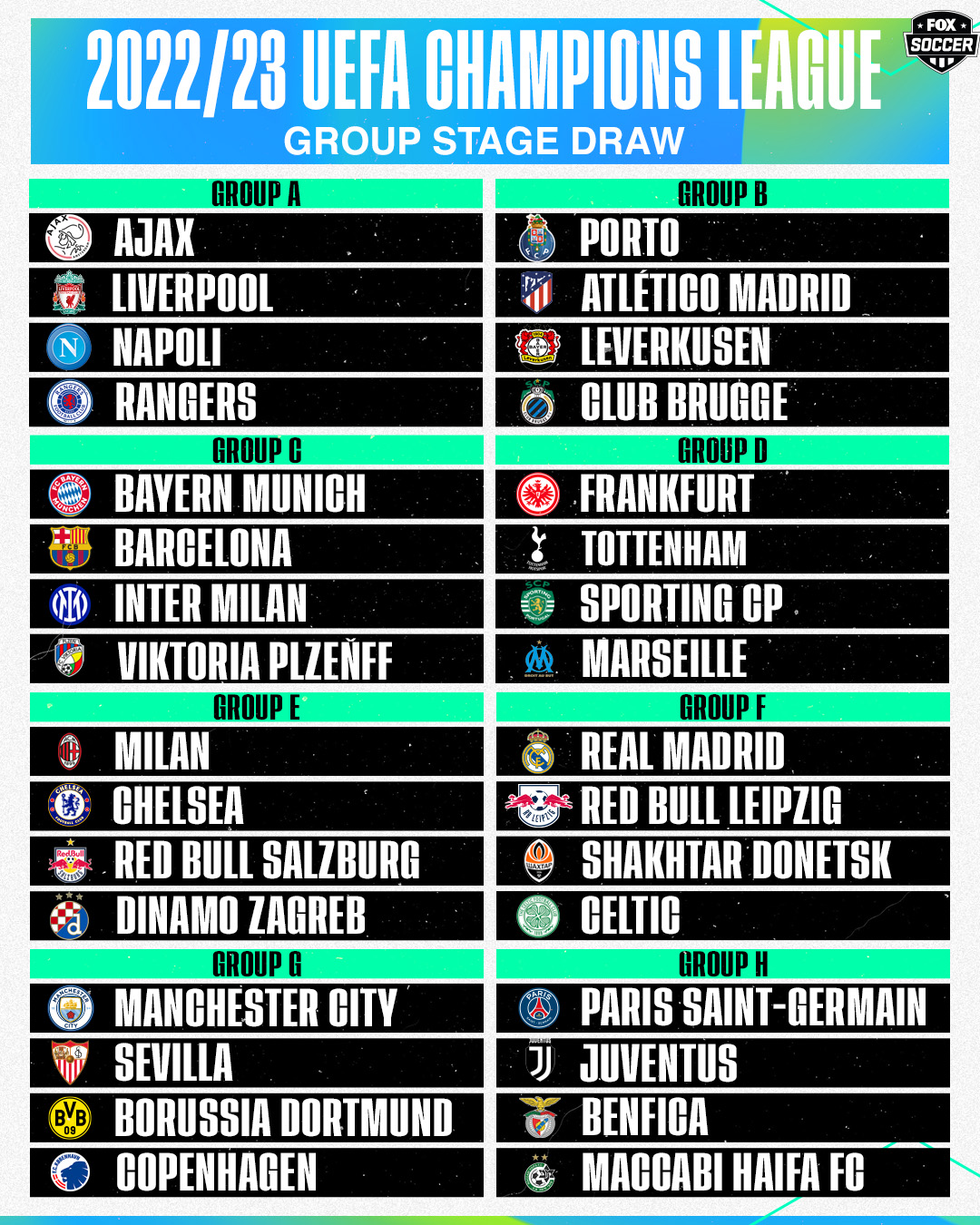 Champions League 2022/23 details: Qualification routes, group stage  seedings