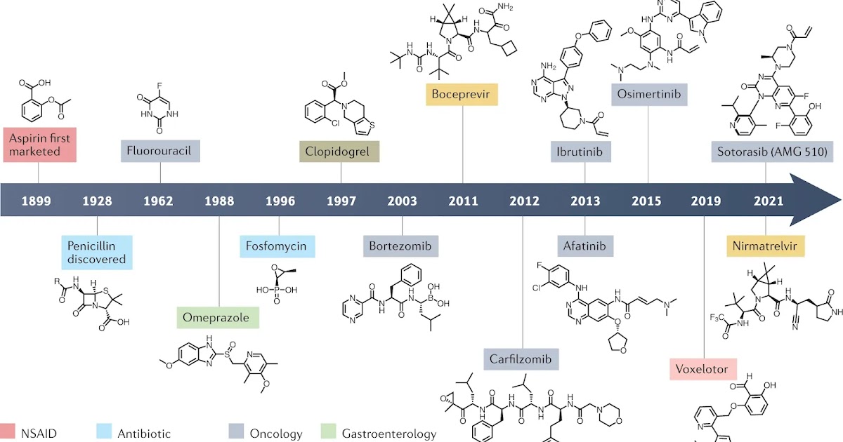 Covalent Modifiers tweet media