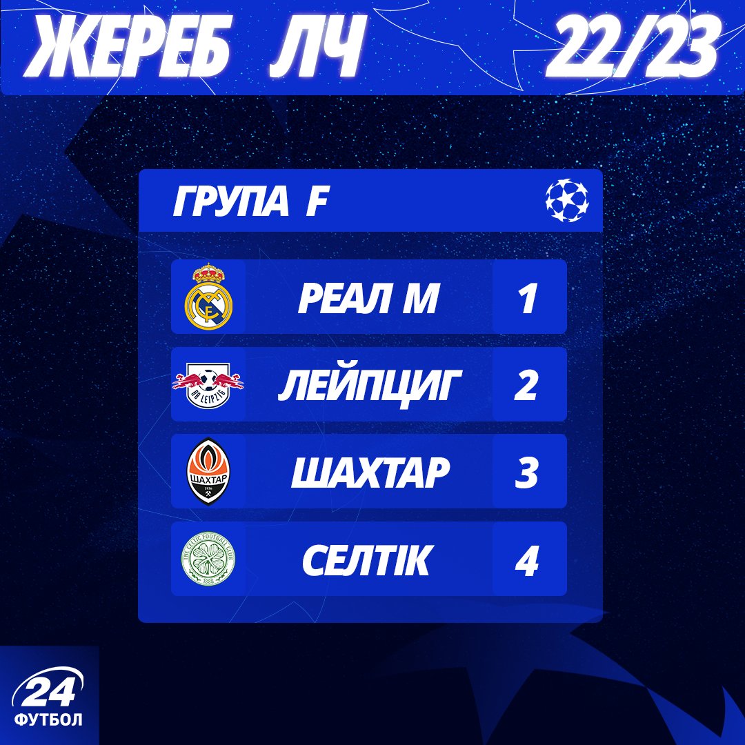 football24tv's tweet photo. ⚡️ Шахтар дізнався суперників у груповому турнірі Ліги чемпіонів 💥🚀 Як думаєте, яке місце посядуть "гірники"? 🤔⬇️ https://t.co/mm70ih29Vx
