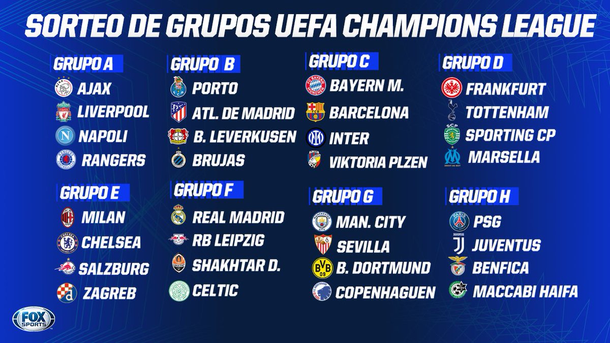 CentralFOXMX's tweet photo. 💥 DEFINIDOS LOS GRUPOS DE LA CHAMPIONS LEAGUE 💥

Así quedaron definidos los sectores de la Temporada 2022-23...

¿Hay duda de cuál es el 'Grupo de la Muerte'? 💀

#CentralFOX #UCLdraw https://t.co/r5nDkJiwu8