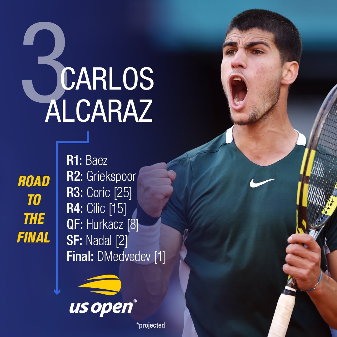 Tennis's tweet photo. The path for @carlosalcaraz to take the 🏆

#USOpen https://t.co/DKlhtgv51T
