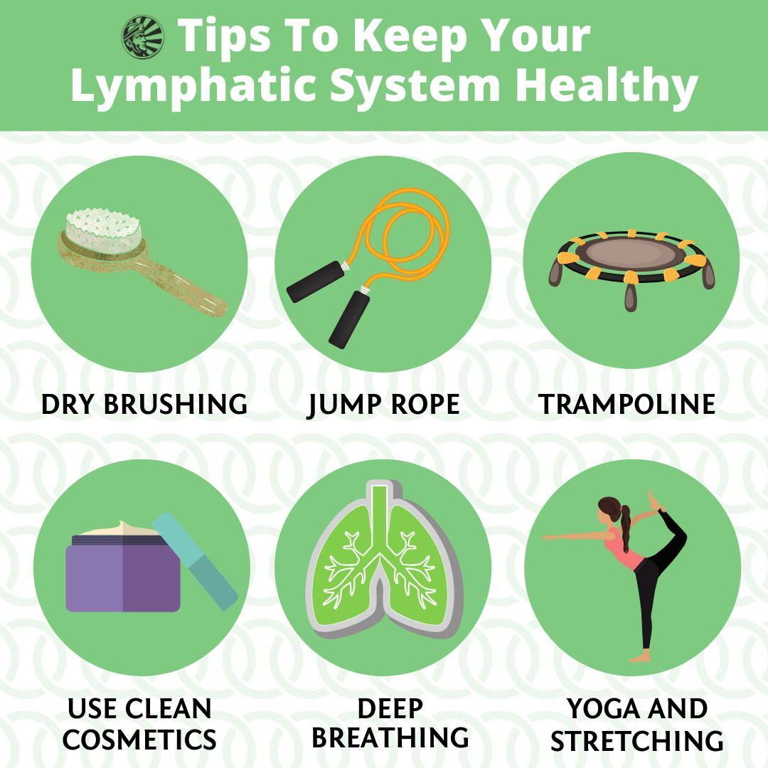 VytalBodyworks's tweet photo. A few tips to keep your Lymphatic System healthy!
(316)641-0186 or go to https://t.co/xUL0izJolG to see other services we offer!
#ict #wichita #wichitaks #healthy #love #takingcareofyourbody https://t.co/ERdhWxFZYq