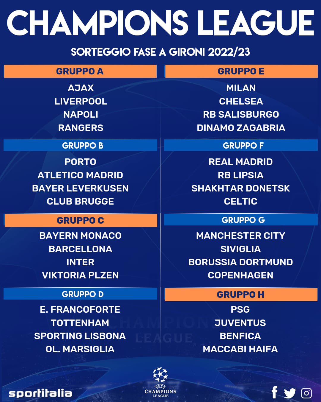 Sportitalia on Twitter: CHAMPIONS LEAGUE, ECCO I GIRONI da poco terminato il sorteggio dei gironi della Champions League 2022/23. Napoli nel gruppo A insieme a Ajax e Liverpool; Inter