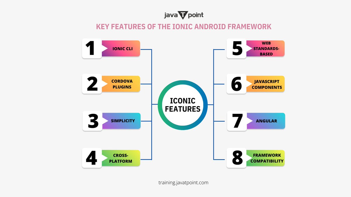 ArshikaSingh10's tweet image. Key features of the Ionic Android framework
Ionic framework is an open-source AngularJS based framework. Learn Ardroid from Best Institute in Noida.
Website: training.javatpoint.com/android-traini…

#iconic #androidframework #features #android #androidtraining #noida #summertraining #online