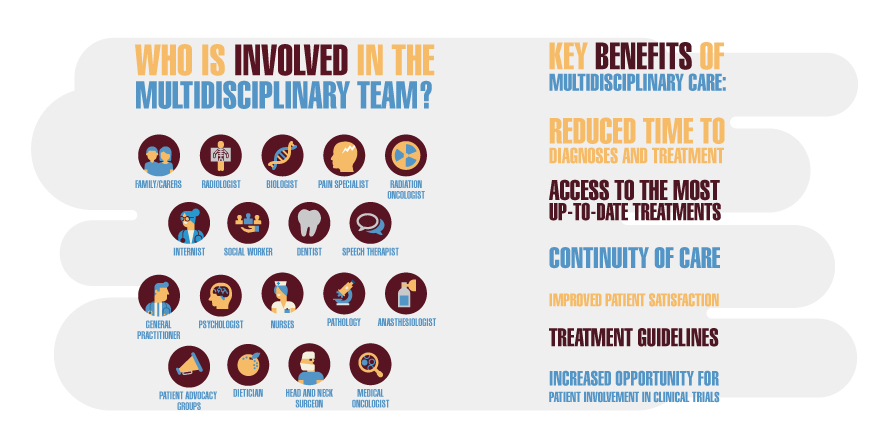 MakeSenseCmpn's tweet photo. Reoccurrence of #HeadAndNeckCancer occurs in 50% of patients with advanced cases of the disease. Ensuring patients have adequate treatment from a #MDTeam and receive post-treatment care for at least five years is essential. Find out more: https://t.co/VWNkBzKH9S #MakeItMakeSense https://t.co/x04ZRqKar7