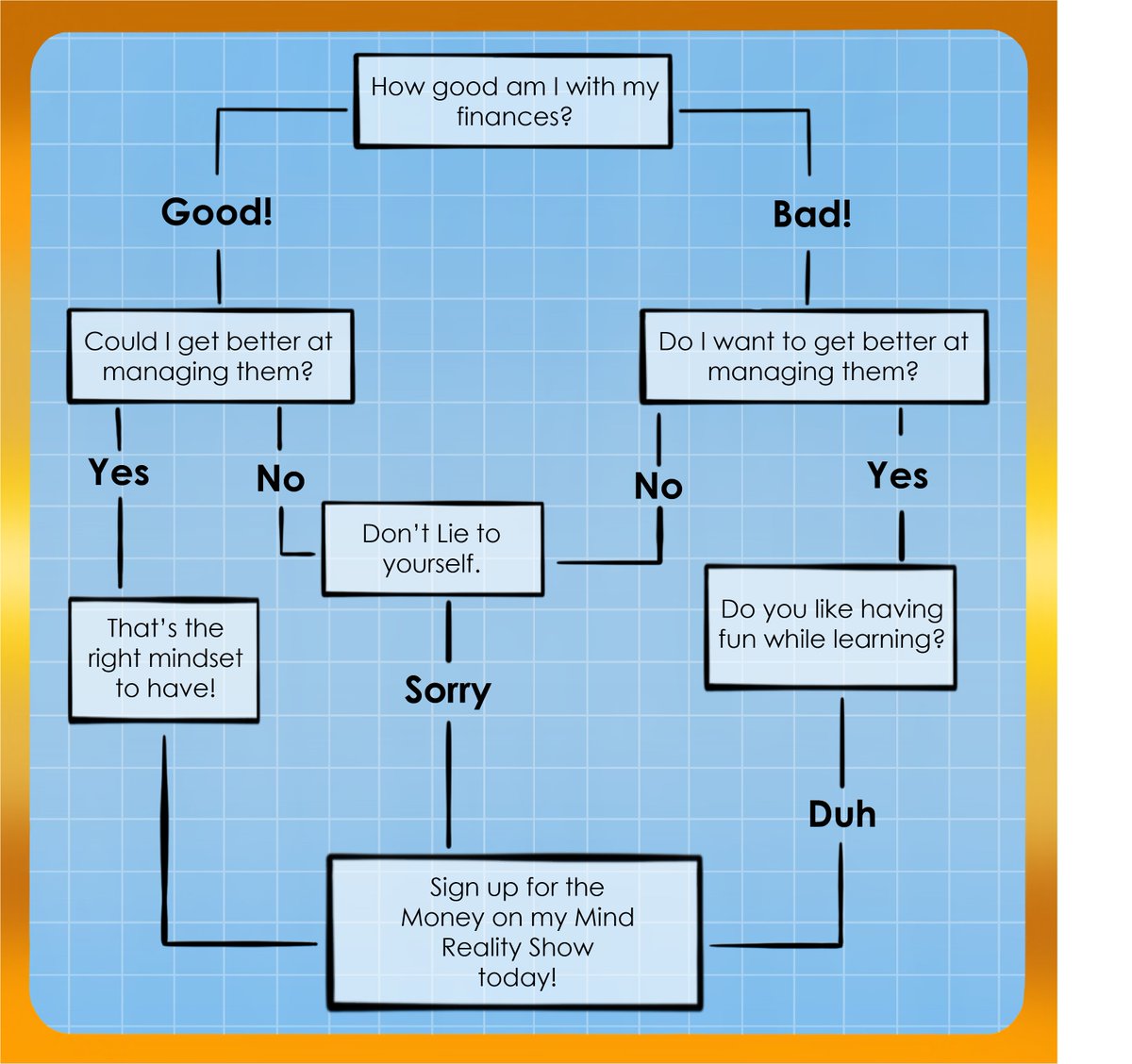 How good are you with finances?🤔

Follow the flow chart and find out!

Submission Deadline: September 2nd at 11:59pm EST #moneyonmymindchallenge #spondulics #FPP #financialliteracy #financialfreedom #realityshow #opencall