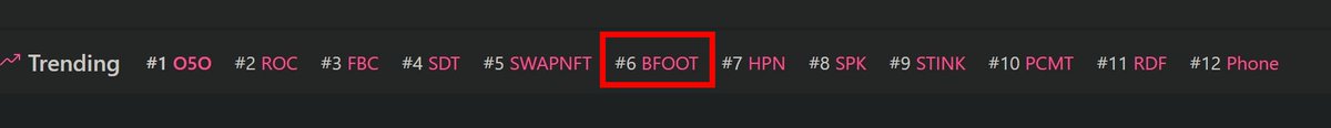 Thanks for our best community!
We are now trending No.6 on Pinksale

BIGFOOT META Fair launch info
✅Top10 contributors get limited edition NFT
📅8/26 13UTC - 8/28 13UTC

🚀 Join : t.me/bigfootmeta
🌸Pinksale : pinksale.finance/launchpad/0x81…
 
#BIGFOOTMETA #NFT $BFOOT