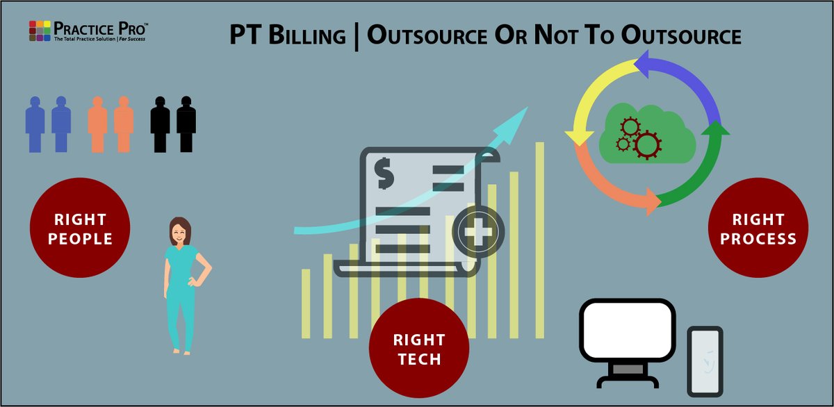 ptpracticepro tweet picture