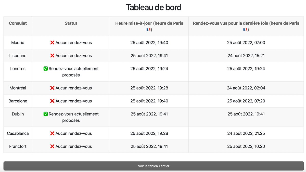 Julien_Dcp's tweet photo. 9/ Et pour les plus curieux, j'ai ajouté récemment un tableau de bord permettant de suivre en temps réel le statut des 100+ consulats ! https://t.co/sGcl4VPnRj