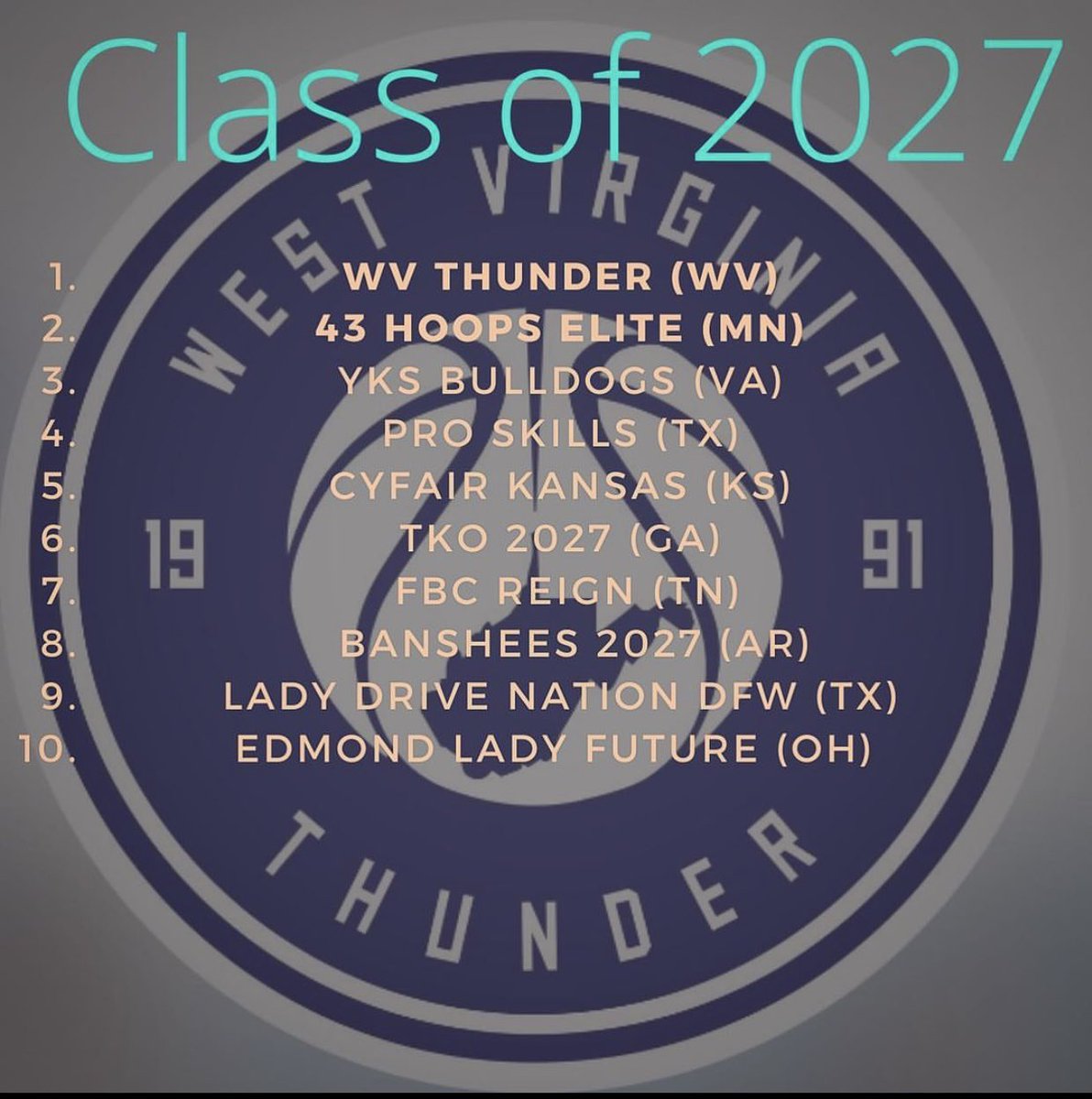 Demondi Johnson (@demondij) on Twitter photo I’m not a big rankings guy, but I’m gonna celebrate my girls. To develop and grow into a team being recognized as the #2 ranked 2027 team in the COUNTRY is humbling! ALL GOD!! 🙌🏾 Proud of the girls who put on a <a href="/Legacy_HoopsAAU/">Legacy Hoops Girls AAU</a> uniform. They EARNED it! 💯🏁 #LegacyHoops #Results I’m not a big rankings guy, but I’m gonna celebrate my girls. To develop and grow into a team being recognized as the #2 ranked 2027 team in the COUNTRY is humbling! ALL GOD!! 🙌🏾 Proud of the girls who put on a <a href="/Legacy_HoopsAAU/">Legacy Hoops Girls AAU</a> uniform. They EARNED it! 💯🏁 #LegacyHoops #Results