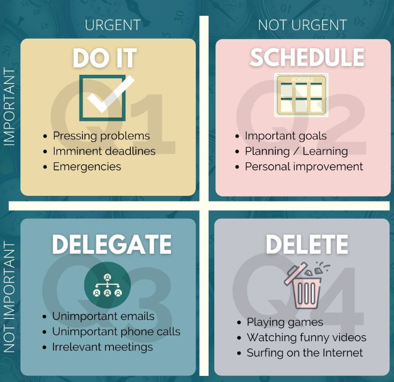 executivehelpnw's tweet photo. When you're in a hurry, to effectively manage your time, it's important to know how to prioritize tasks. 1. Urgent and Important - 2. Not Urgent but Important - 3. Urgent but Not Important - 4. Neither Urgent nor Important - #executivehelpnow https://t.co/JgxlZ4SAgm