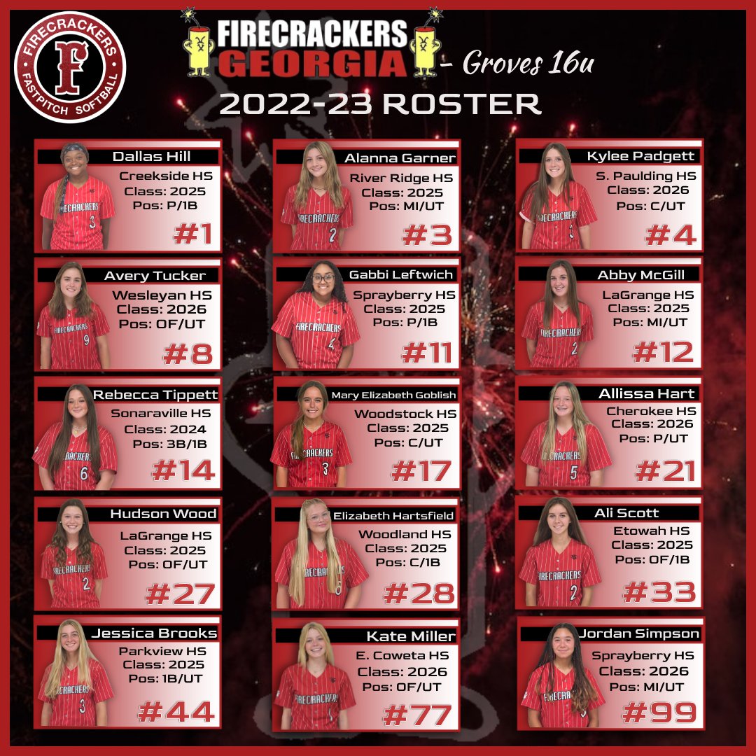 We proudly introduce our 2022-23 Firecrackers GA -Groves 16U team!
We can't wait to get these amazing atheletes out on the field in Firecrackers gear!! 🧨💥 #PlayWithHonor <a href="/FirecrackersGe1/">Firecrackers Georgia</a> <a href="/JGFC07/">J. Groves</a> @Los_Stuff <a href="/elizabethh2828/">Elizabeth Hartsfield</a> <a href="/AllissaHart/">Allissa Hart</a>  <a href="/HudsonWood27/">Hudson Wood</a>  <a href="/beccatippett/">Rebecca Tippett</a>