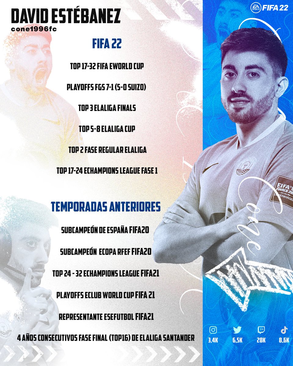 Si bien las negociaciones con el Ibiza continúan, estoy abierto a escucho ofertas de cara a la próxima temporada (FIFA 23).

RTs se agradecen.

Whilst talks with Ibiza are still on I am also open to hear further offers for next season (FIFA 23).

RTs appreciated.