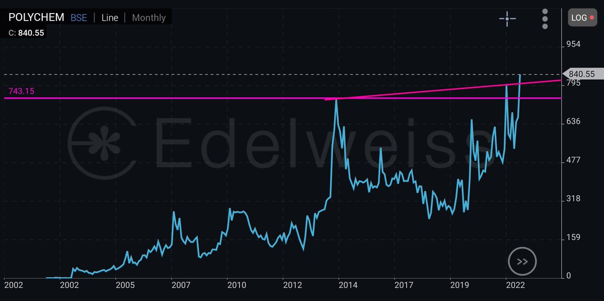 drprofits_in's tweet photo. #polychem #polychemltd #shortterm #positional #Trading
POLYCHEM looks good for 1200++

Weak below - 750... https://t.co/f0XH6a5OtH