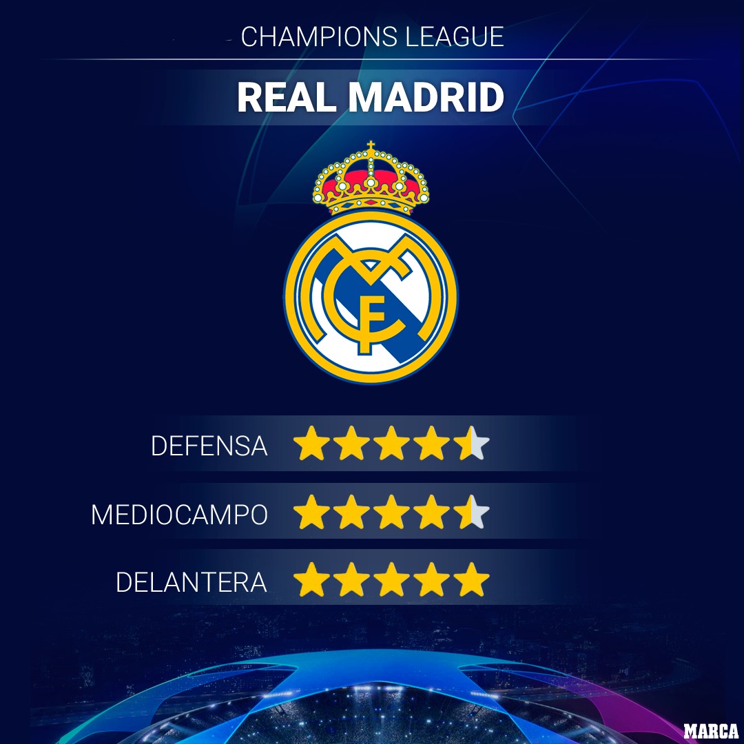 marca's tweet photo. 💡 Por si no conoces demasiado a alguno de los rivales del @realmadrid: esto es lo que le espera al campeón en Fase de Grupos #UCL https://t.co/o6cpLkoYxi