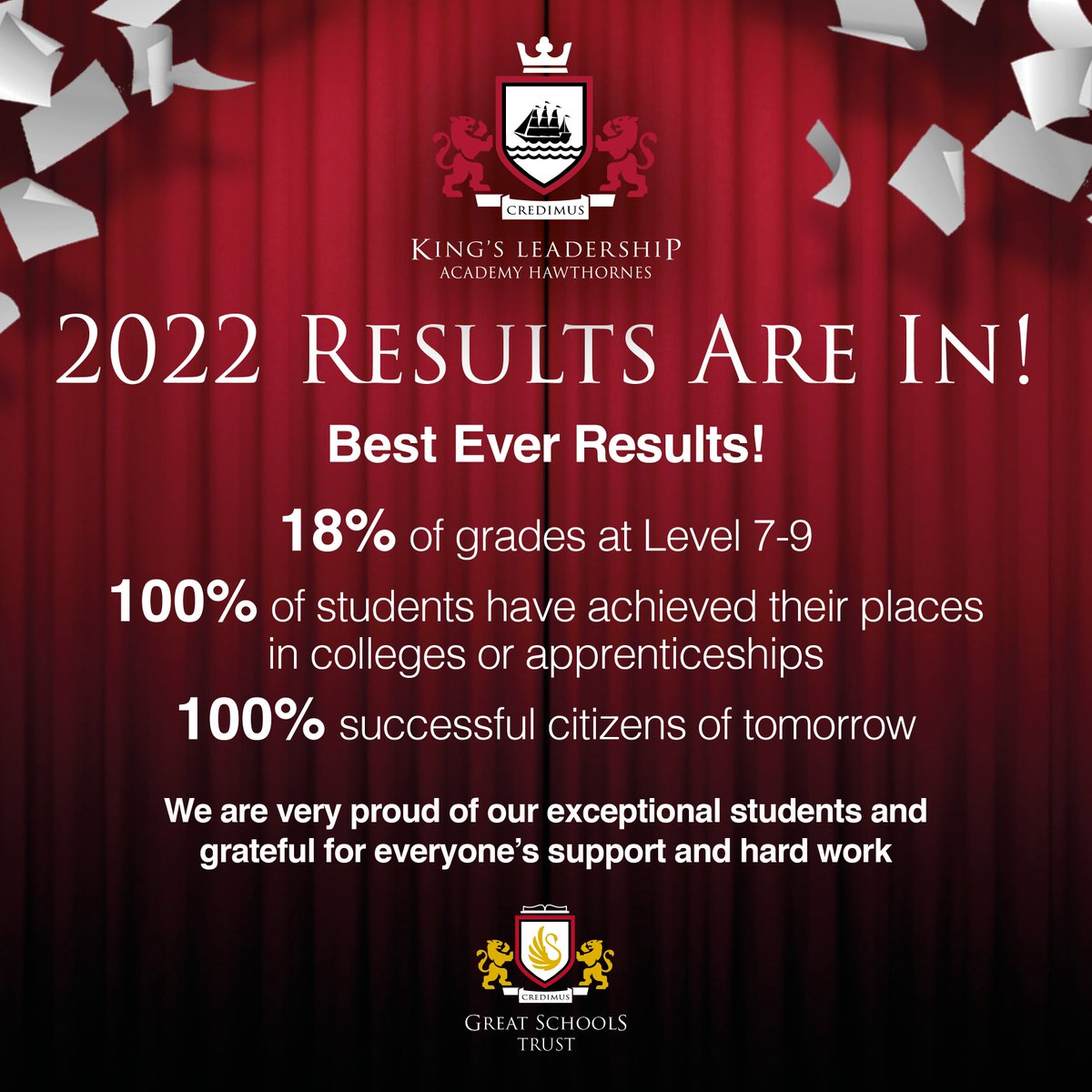 King's Leadership Academy Hawthornes (@kingshawthornes) on Twitter photo What an amazing day and incredible results! Well done to all our Year 11s! #GCSE #WeBelieve #SuccessfulCitizens #Credimus #ASPIRE <a href="/GSTSchools/">Great Schools Trust</a> What an amazing day and incredible results! Well done to all our Year 11s! #GCSE #WeBelieve #SuccessfulCitizens #Credimus #ASPIRE <a href="/GSTSchools/">Great Schools Trust</a>