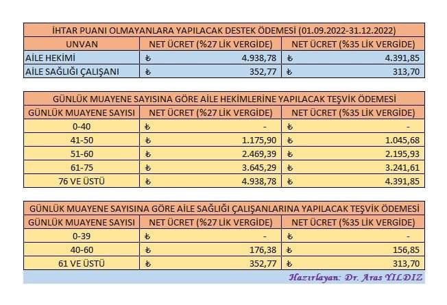 #AileHekimliğiAdaletsizlikİstemiyor bu müjdeyi bize aciklarmisiniz Sayın Bakan  <a href="/drfahrettinkoca/">Dr. Fahrettin Koca</a>