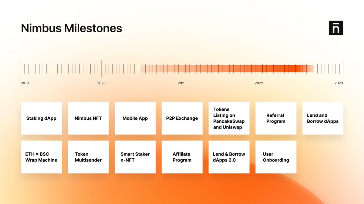 Though bear markets can be tough, truly dedicated projects use them for building☝️

$MATIC $LINK $NEAR were born in bear and became giants. 

<a href="/nmbplatform/">NimbusPlatform</a> is on the way to it🚀
Much has been done &amp; more to come! 

Like if you’ve been with us long, RT if you’re a true supporter!
