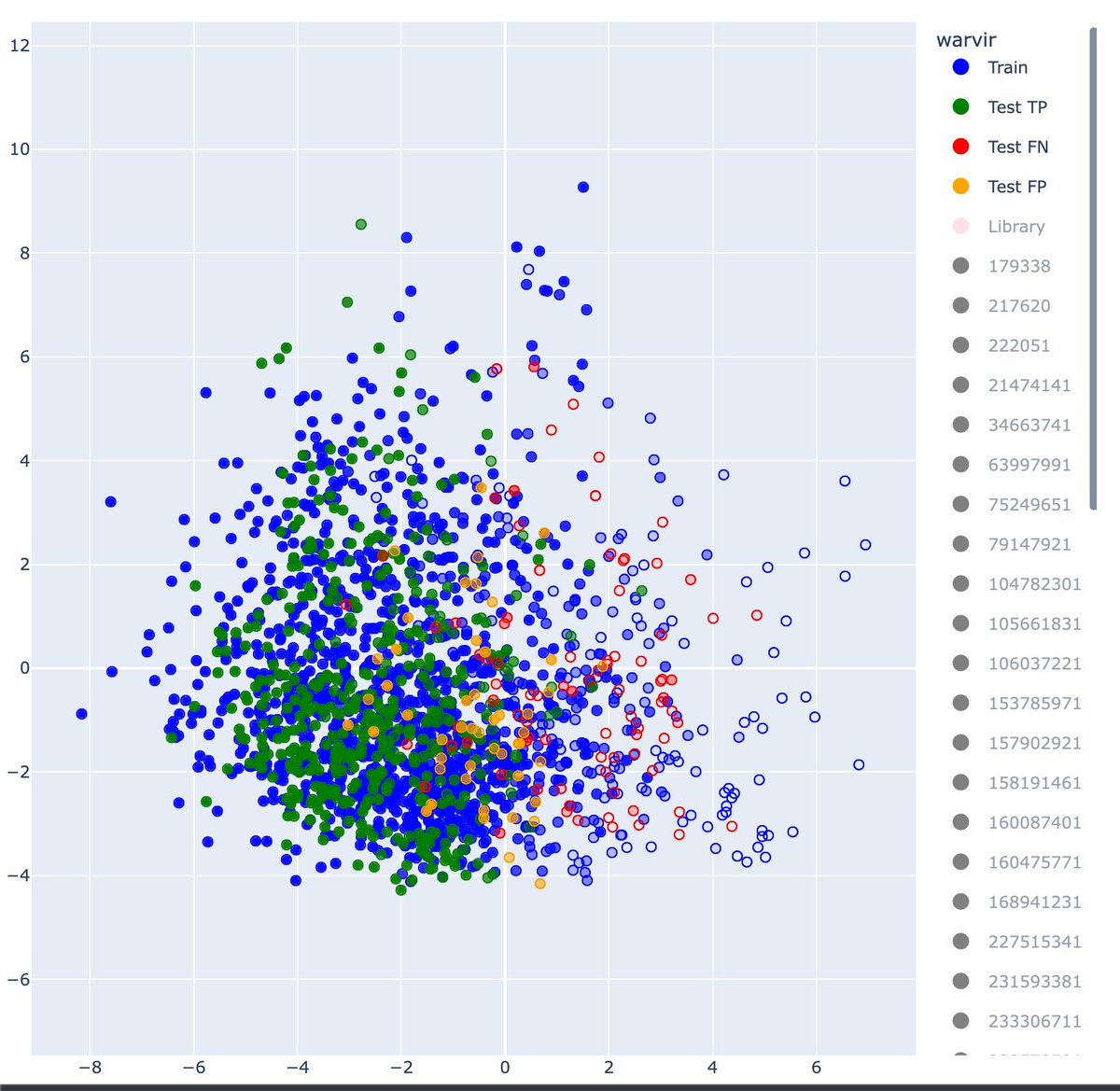 Here with another Thursday peek behind the scenes @MerlinBirdID Sound ID and its varied and exciting research potentials. @Grant_Van_Horn has been working on some fascinating per-species interactive embeddings of the feature vectors that come off the sound ID model.