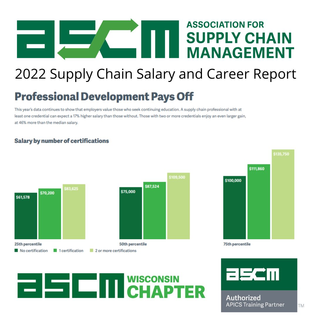 Per the <a href="/ascm_hq/">ASCM</a> 2022 Supply Chain Salary Survey, supply chain professionals with at least one credential can expect a 17% higher salary than those without. Expert instructor-led VIRTUAL classes start in September! Learn more: wisconsin.ascm.org/Education