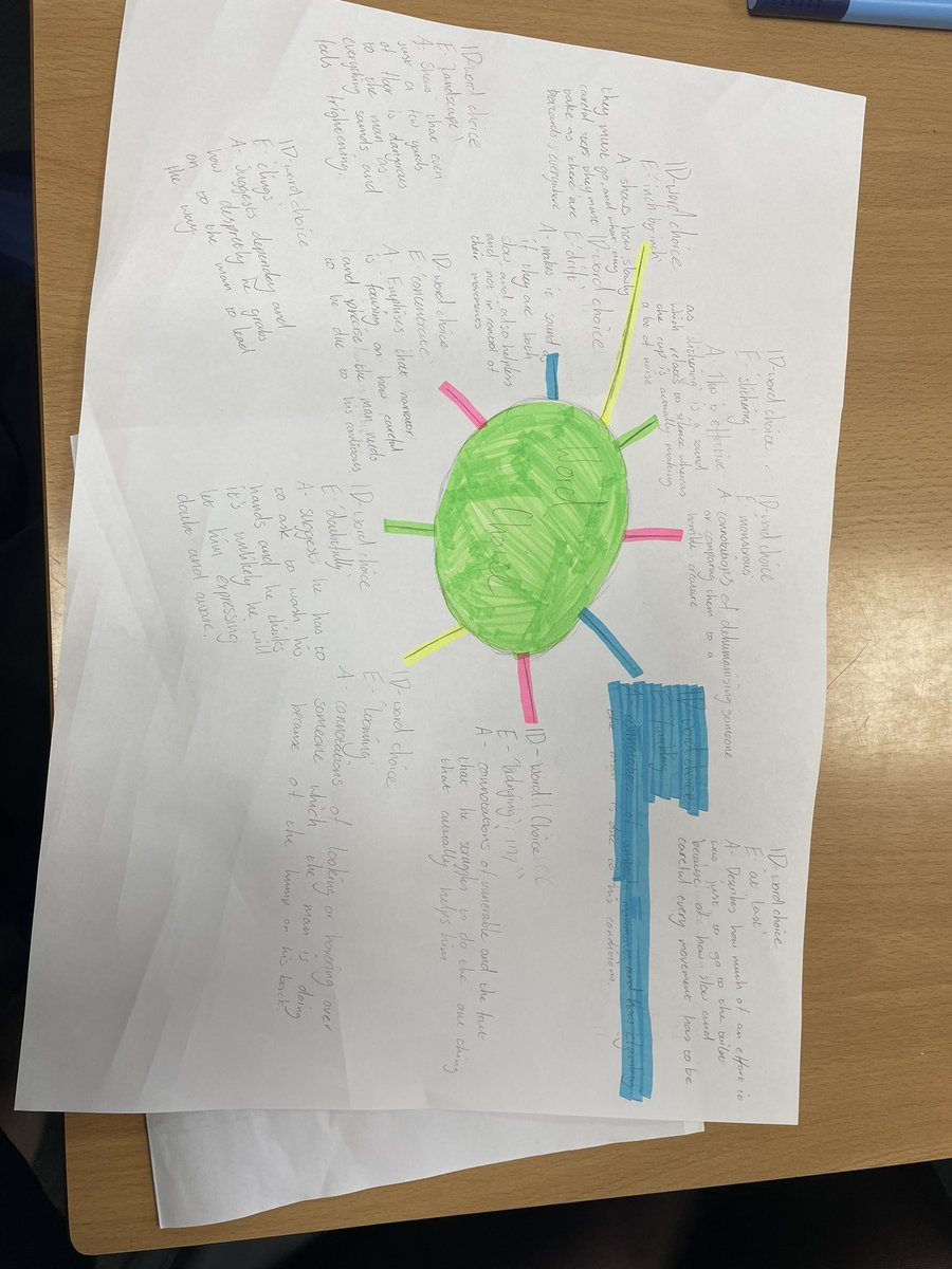 sahs_English's tweet photo. Some great Textual Analysis going on today #Nat5 #ScottishSetText #EdwinMorgan https://t.co/PKvc8V3iKc