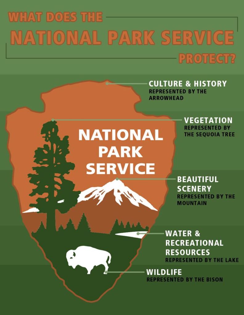 Happy birthday, @NatlParkService. 106, woohoo!!

Thanks for all you to do to preserve and protect our nation's natural, cultural, and historical treasures for us and future generations.

#AmericasBestIdea
#GreenAndGrey
#NPSBirthday 
#NPS 
#Flathats