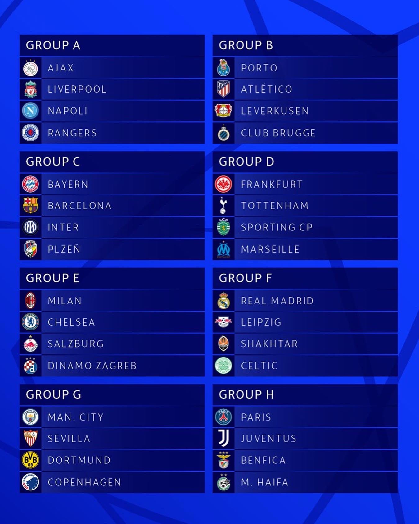 Grupos Champions League 2022-2023