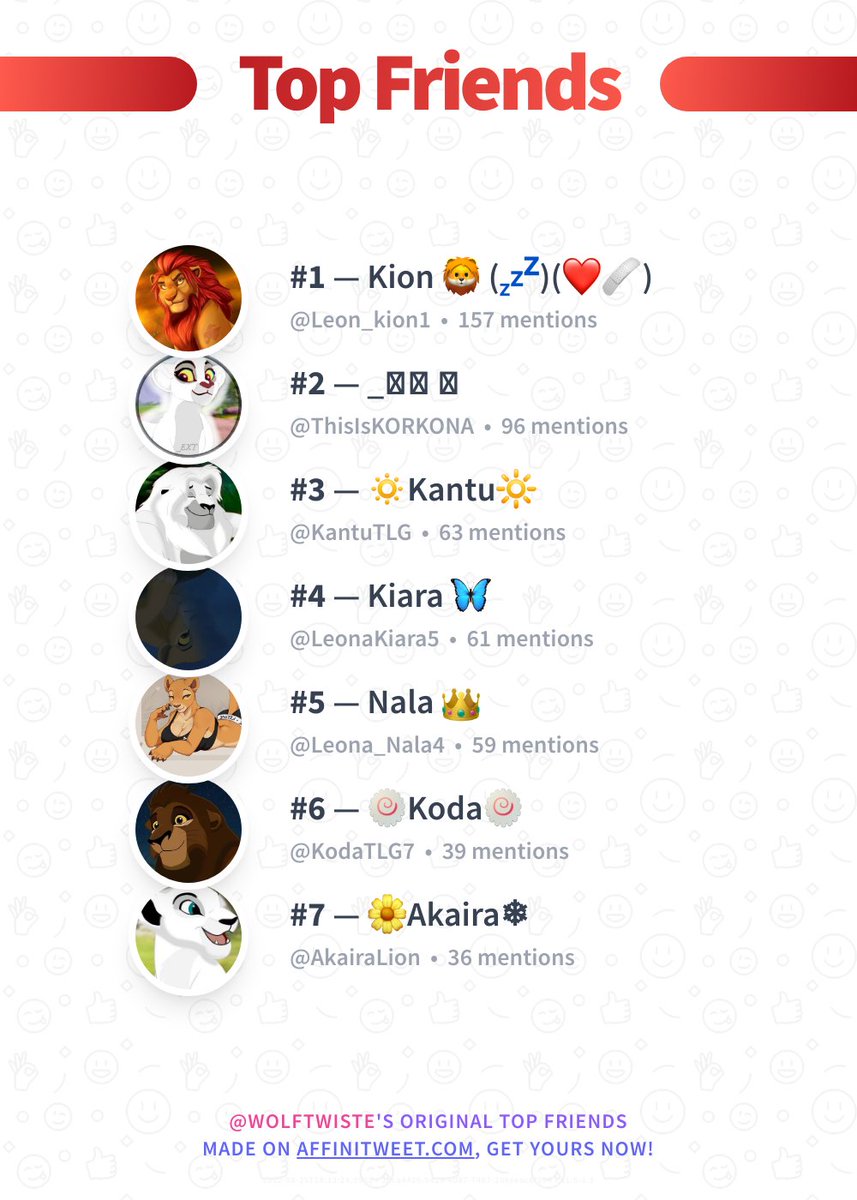 ✨ Top Friends 

🥇 Leon_kion1
🥈 ThisIsKORKONA
🥉 KantuTLG
🏅 LeonaKiara5
🏅 Leona_Nala4
🏅 KodaTLG7
🏅 AkairaLion

➡️ affinitweet.com/top-friends