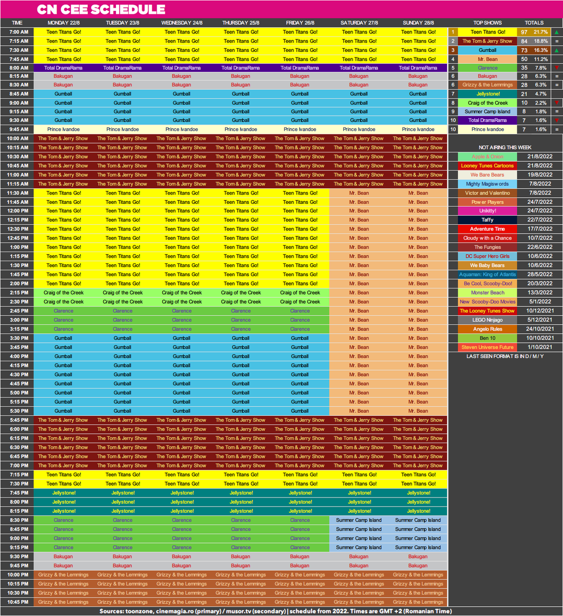 CNRoschedule's tweet photo. CN CEE Schedule: 22nd of August 2022 - 28th of August 2022.

imgur:https://t.co/MgR0xvGnKA https://t.co/NPs9xIQCVI