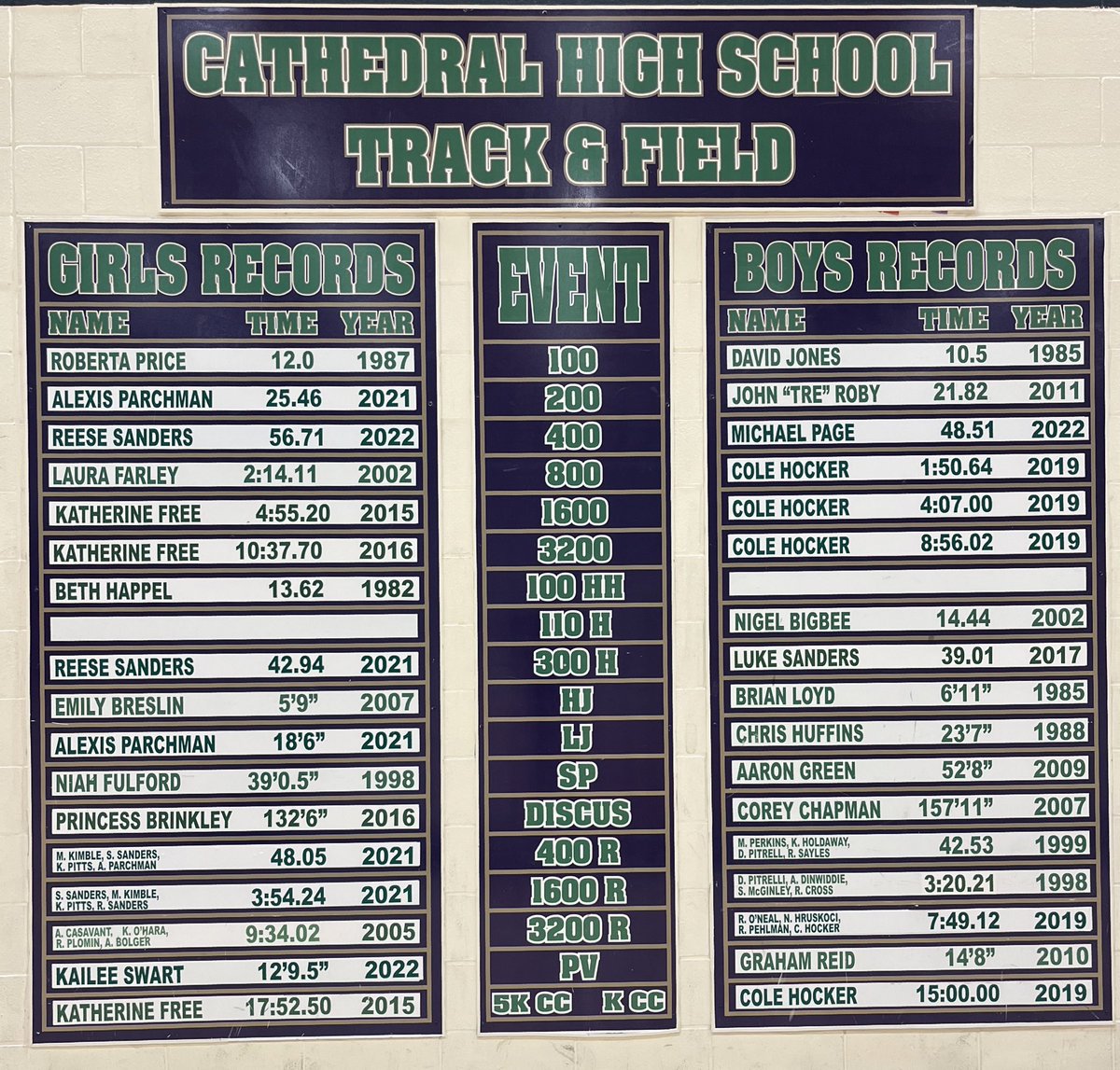 Cathedral Irish Track & Field (@cathedral_tandf) on Twitter photo New records added to the board!
400m <a href="/michael_page3/">Michael Page</a>
400m <a href="/reese_saa/">Reese Sanders</a>
PV <a href="/KaileeSwart/">Kailee Swart</a>
☘️💨 New records added to the board!
400m <a href="/michael_page3/">Michael Page</a>
400m <a href="/reese_saa/">Reese Sanders</a>
PV <a href="/KaileeSwart/">Kailee Swart</a>
☘️💨