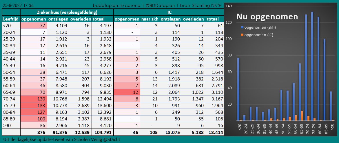 Real-time data NICE #COVID19 v.a. 3/11/20; IC v.a. 21/4/20