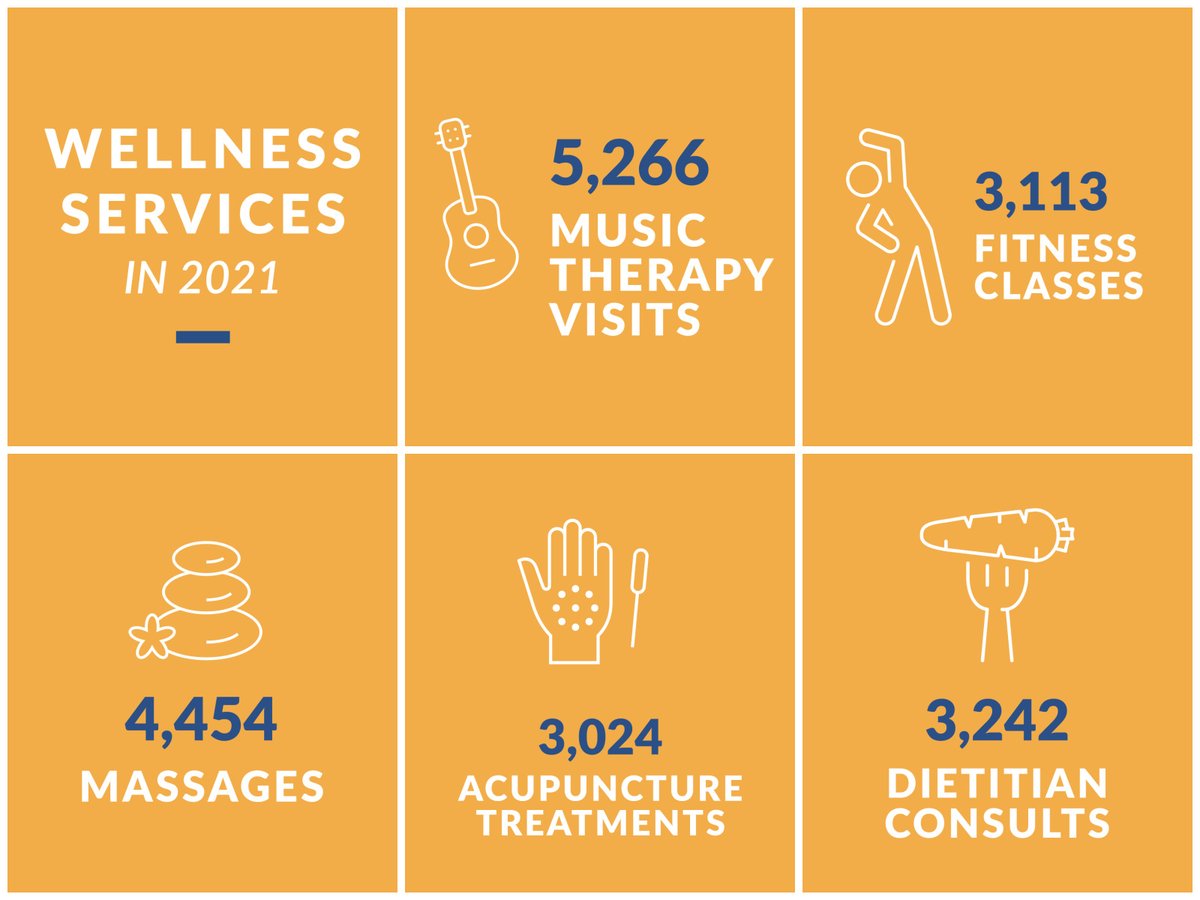 The Linda B. and Robert B. Wiggins Wellness &amp; Integrative Health Center offers a wide variety of classes &amp; services for people affected by cancer—including patients, caregivers, and staff. Learn more about their services and how to schedule an appointment: huntsmancancer.org/wellness