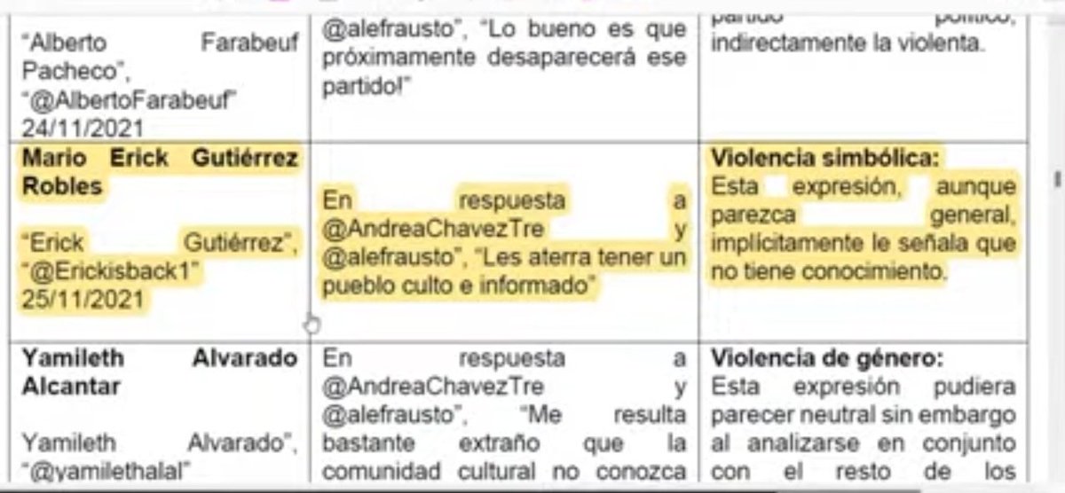 NormaPatPer's tweet photo. He aquí, la censura de @INEMexico 
@TEPJF_informa https://t.co/WB6IHvsr1Y