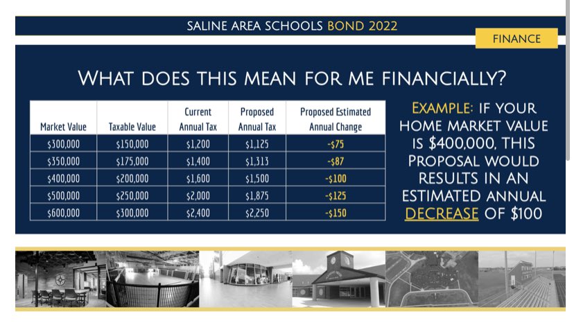 jensteben's tweet photo. Folks have asked how this decreases rates, so this is a helpful slide: https://t.co/hZEX9OHJCh