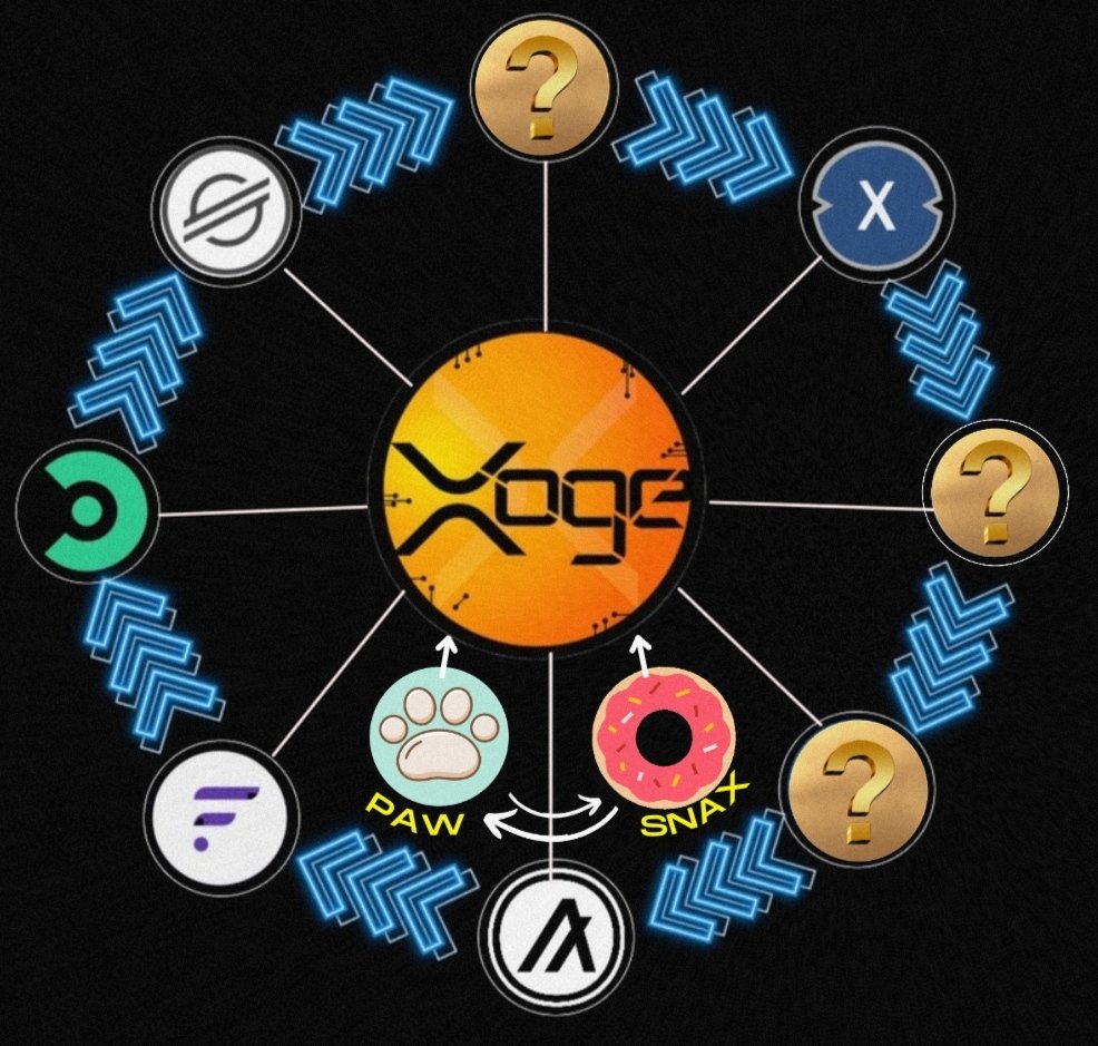 #Xoge is a cross chain meme token

Xoge is a meme with a dream, expanding and exploring. Aiming to win hearts and minds, we put the community at the highest priority.

#Xoge_XRPL #Xoge_Algo
#XRPL #algofam #Algorand #XLM