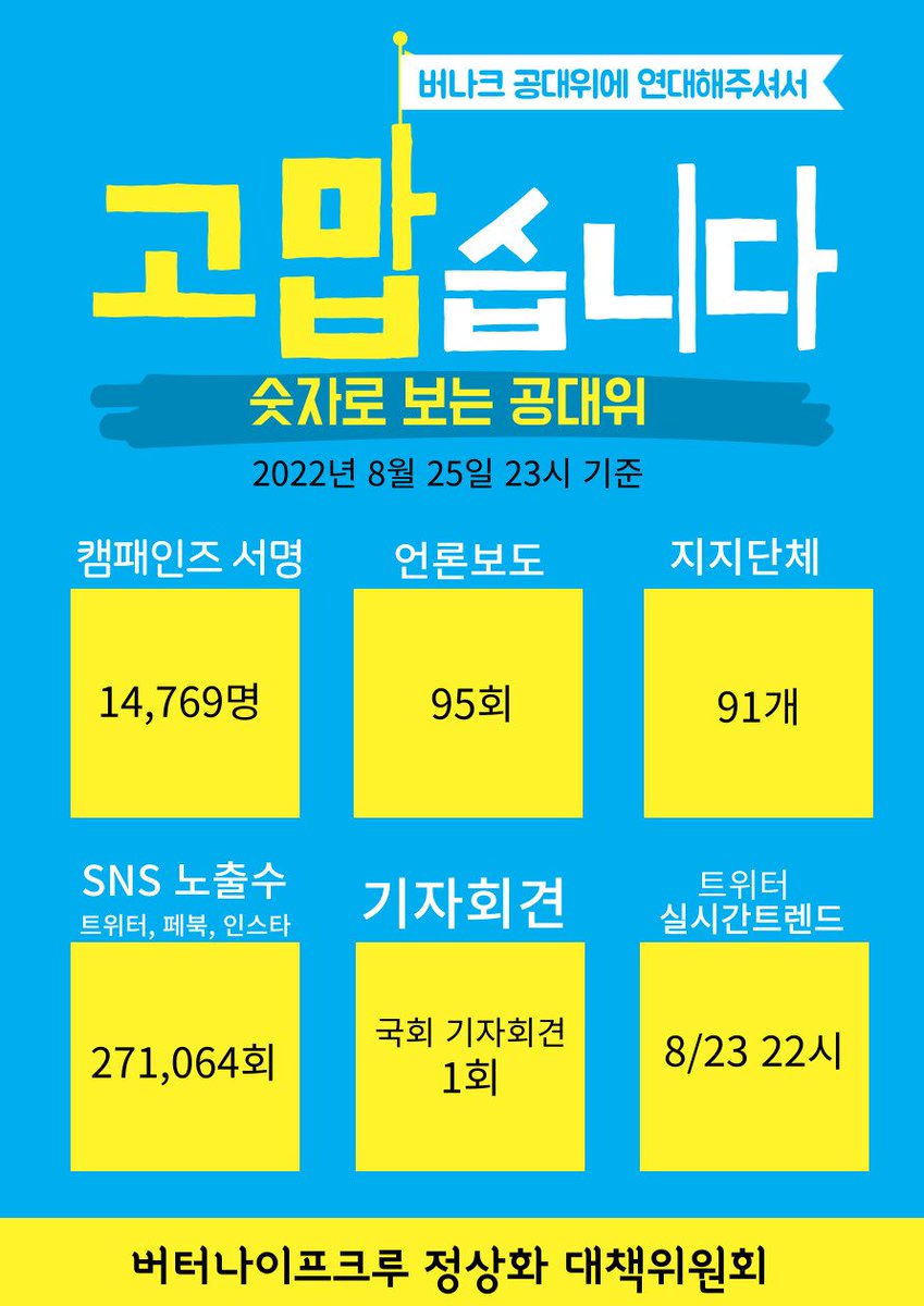 returnbkc's tweet image. [숫자로 보는 공대위_8/25기준]
버터나이프크루와 여성가족부가 간담회를 진행한 지도 벌써 3주가 지났습니다..
여전히 여성가족부는 성평등을 이야기하는 목소리를 듣지 않고, 답변이 없습니다. 그럼에도 지지를 보내주셔서, 연대의 감각을 주셔서 감사합니다.
#버터나이프크루정상화