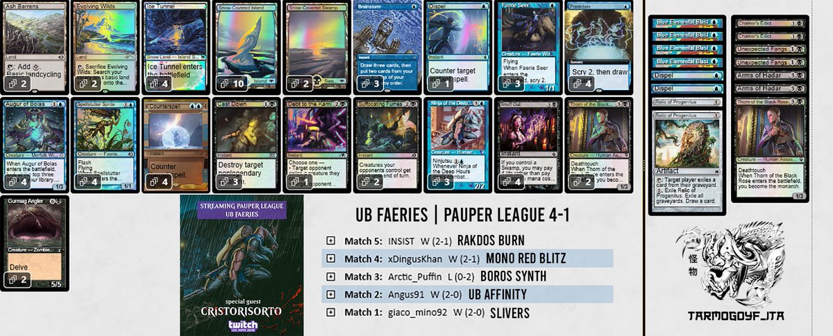 Great Streaming Night! 4-1 in Pauper League with UB Faeries 🧚‍♂️. Special thanks to my host <a href="/_Cristorisorto_/">Nicolò Garino</a> 
Replay is available at: twitch.tv/lega_pauper_on…

#mtgpauper #pauper #MagicTheGathering #twitchstreamer