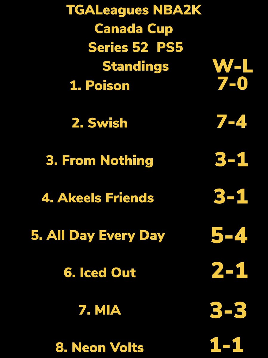 TGALeagues tweet media