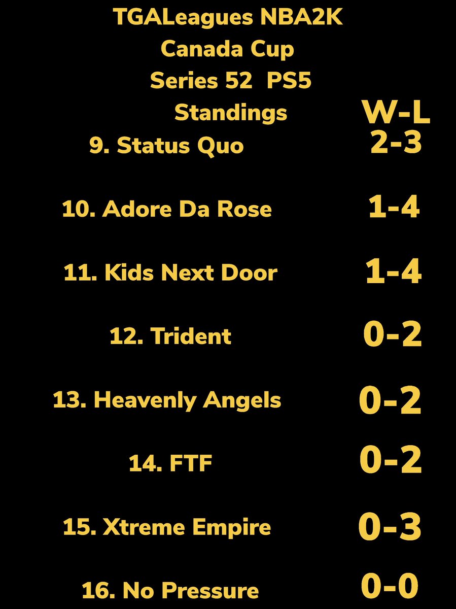 TGALeagues NBA2K Canada Cup Series 52 PS5 UPDATED STANDINGS OUT NOW!!! #TGALeagues #CANADACUP #NBA2K #SERIES52 #PS5 #5V5PROAM <a href="/LeaguesTGA/">TGALeagues</a>