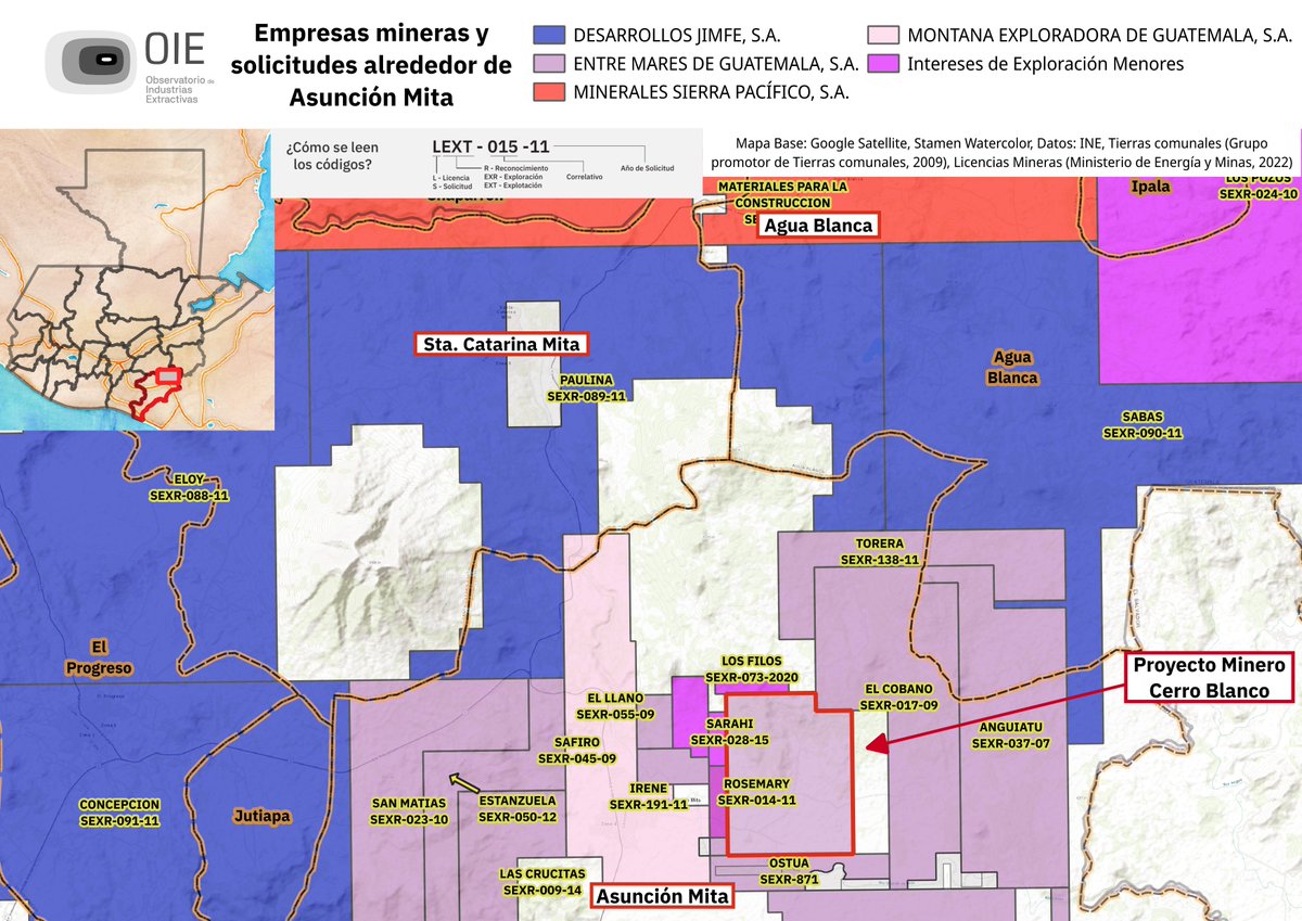 En los alrededores de Asunción Mita estos intereses mineros están siendo impulsados por 4 empresas principales: Entre Mares de Guatemala, Desarrollos Jimfe, Montana Exploradora de Guatemala y  Minerales Sierra Pacífico.