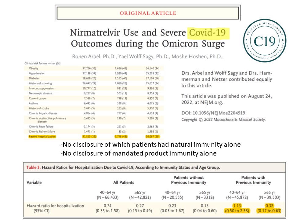 Michael on twitter rt p mcculloughmd abel et al israel nejm non