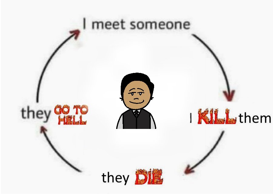 Day 234: I meet someone
I KILL them
They DIE
They GO TO HELL