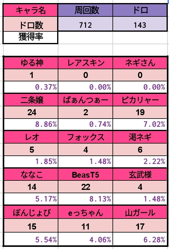 トータル Cerca Del Twitter Twitter