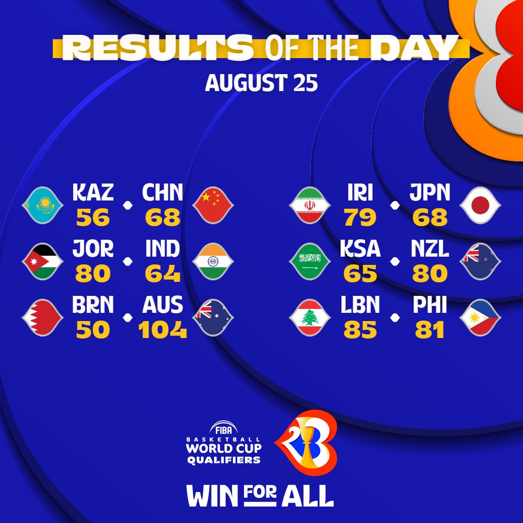 FIBAWC's tweet photo. Drop a flag if your team was a winner in Asia today! 👇

#FIBAWC | #WinForAll https://t.co/EOUsz0i9yb