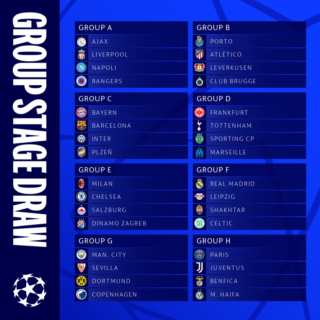 NewsPlugzw's tweet photo. Bayern, Barca &amp; Inter in one group 

#UCLdraw results 👇 https://t.co/T1JGT93oSy