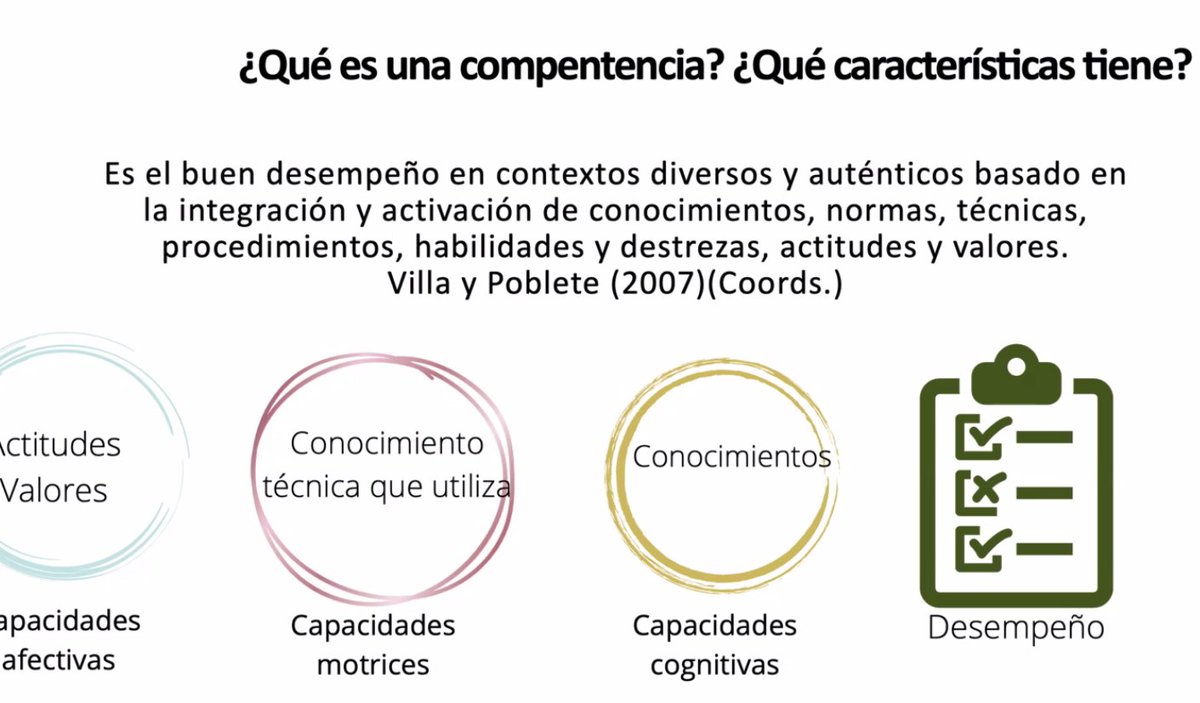 cristiaraya's tweet photo. En la #SemanaTP aprendiendo de la profesora #EvelynPizarro, especialista en aprendizajes por competencia. #RedFuturoTécnico https://t.co/PNYxCGqIQo