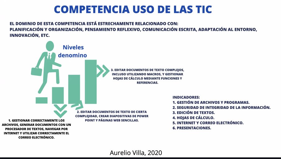 cristiaraya's tweet photo. En la #SemanaTP aprendiendo de la profesora #EvelynPizarro, especialista en aprendizajes por competencia. #RedFuturoTécnico https://t.co/PNYxCGqIQo