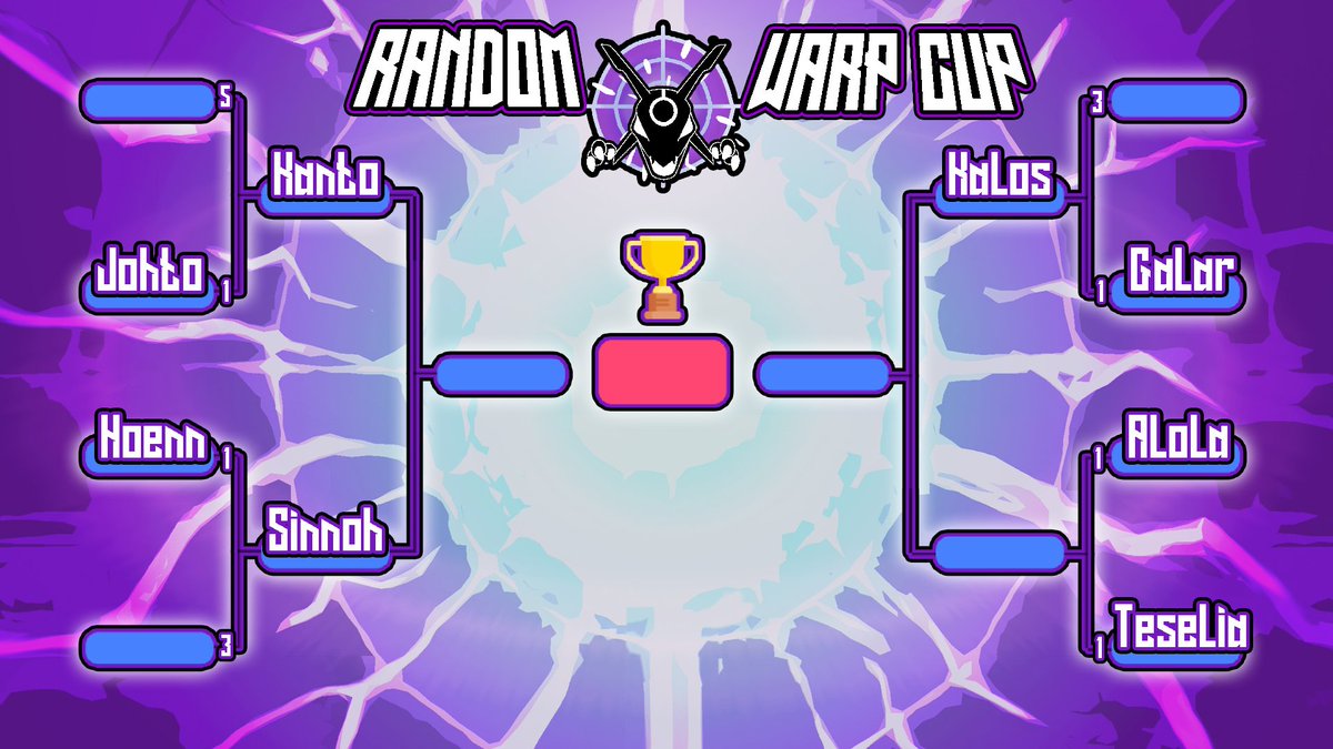 PkmRandomWarp's tweet photo. 🌀🏆¡APASIONANTES CUARTOS DE FINAL!🏆🌀
A semis:
- Kanto (@SirGary_y @Pokecarlengues)
- Sinnoh (@SrXamork @Oscar_BrockWah)
- Kalos (@HoldersTV_)
Falta desempatar Alola (@KoffSonriente @PokeiviGamer) - Teselia (@mireyuu_holmes @Godot_TV ) mañana justo antes de las semifinales 🔥 https://t.co/QzOsfihyNV