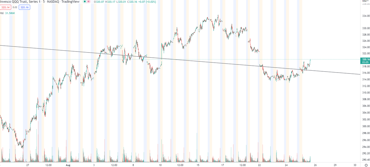 strong close to the day