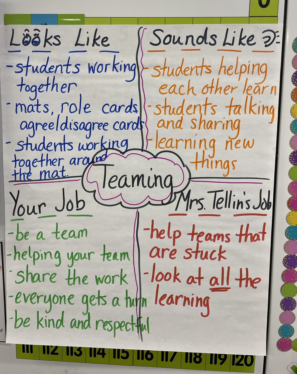 BartlettElemU46's tweet photo. 1st graders creating an anchor chart of their evolving understanding of Academic Teaming before working in teams this afternoon.  @sdu46 #u46rising https://t.co/mcgXiDbPX2